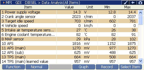 2000 RPM preview